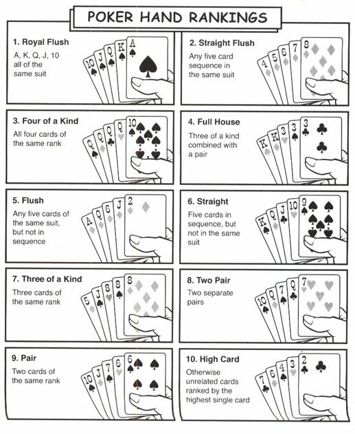 Online 7 Hand Poker